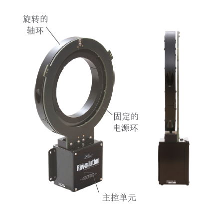 TorqueTrak TPM2数字式在线遥测系统